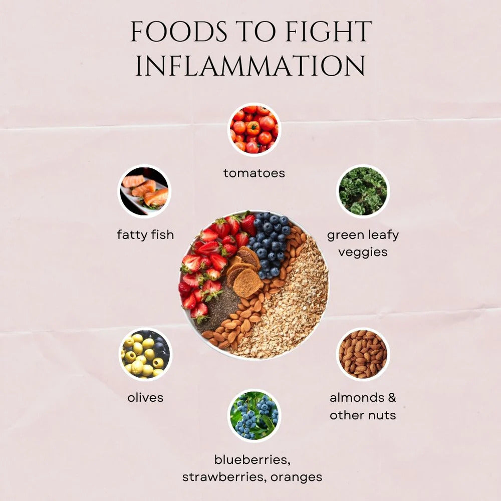 🍲🥤Foods to 👊🏾👊Fight Inflammation
